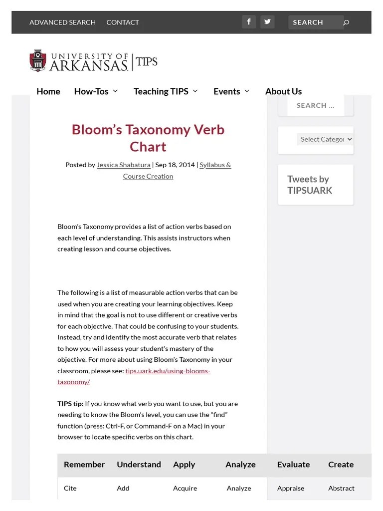Bloom's Taxonomy Verb Chart - Teaching Innovation And Pedagogical ...