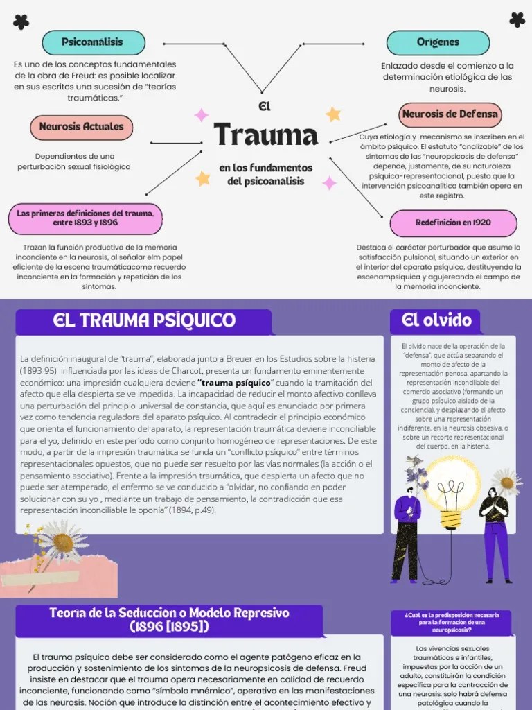 Ariel, Alejo.2014 - El Trauma En Los Fundamentos Del Psicoanálisis - Mel. | PDF | Neurosis ...