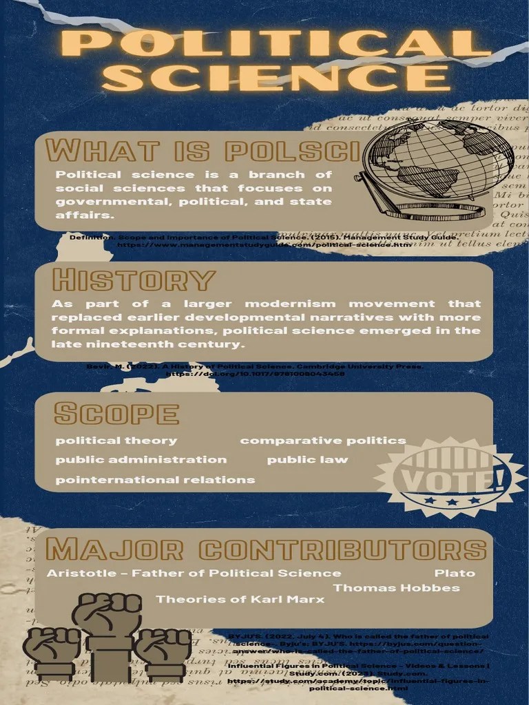 Political Science Infographic | PDF