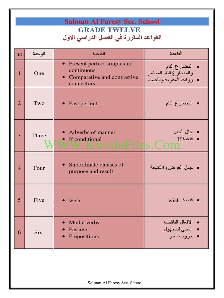 _%D8%B9%D8%B4%D8%B1_%D9%84%D8%BA%D8%A9_%D8%A7%D9%86%D9%83%D9%84%D9%8A%D8%B2%D9%8A%D8%A9_%D8%B4 ...