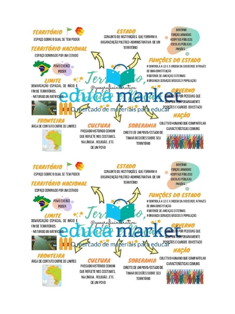 Mapa Mental - Estado, Nação, Território... | PDF