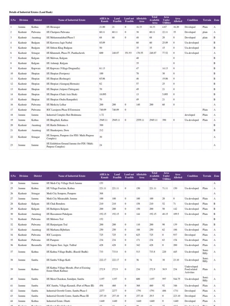 SWC Industrial Estate 19-08-2023 | PDF