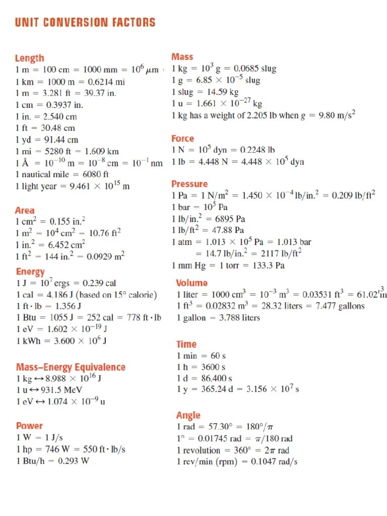 Unit Conversions | PDF