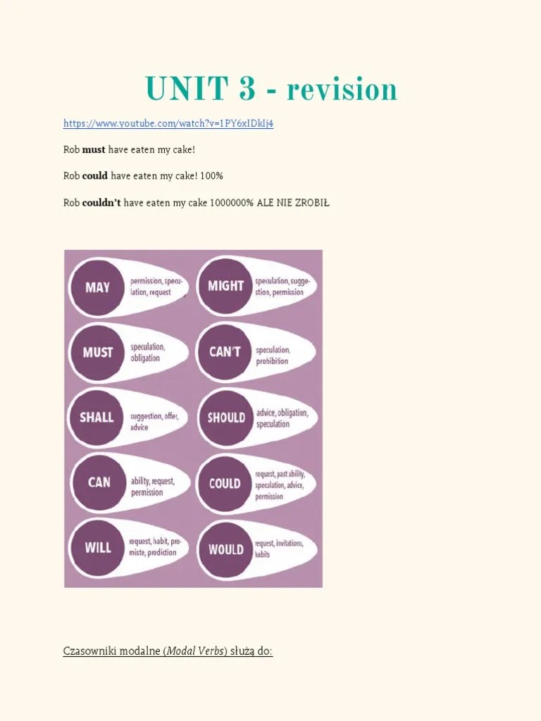 Unit 3 - Revision | PDF