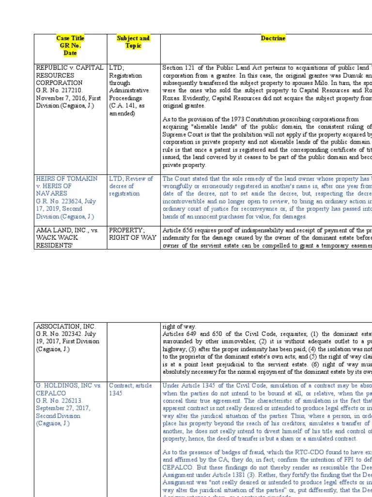 Civil Law Cases Doctrinw | PDF | Damages | Negligence