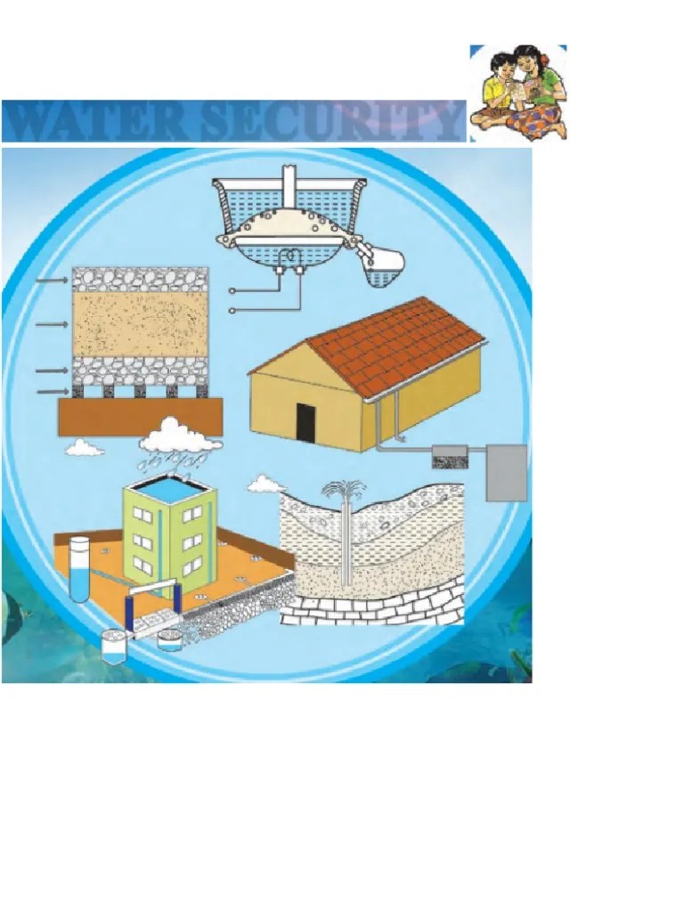 Water Security | PDF | Evaporation | Water Vapor