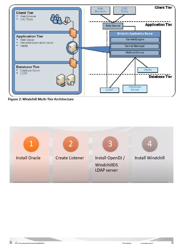 Windchill Installation | PDF