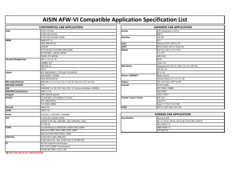 AISIN AFW VI Application List Ver 1.02 | PDF | Electric Vehicle Manufacturers | Transport Economics