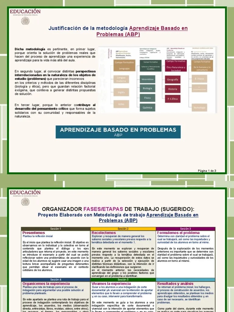 Aprendizaje Basado En Problemas ABP | PDF | Aprendizaje | Modificación De Comportamiento