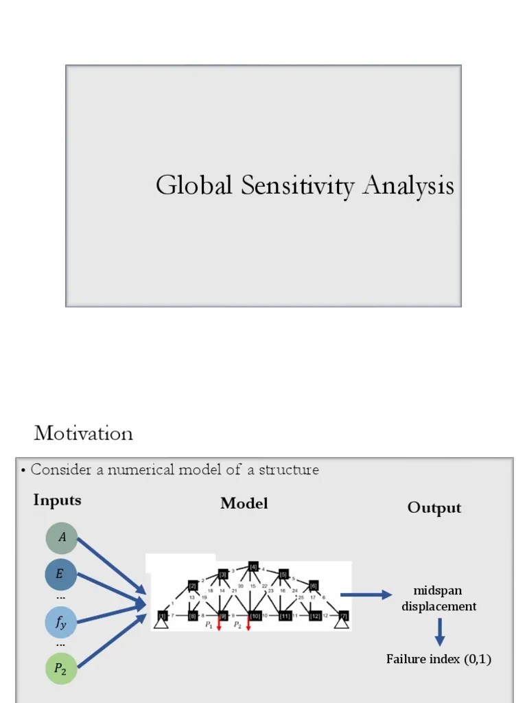 1sensitivity Lecture Slides | PDF | Sensitivity Analysis | Derivative