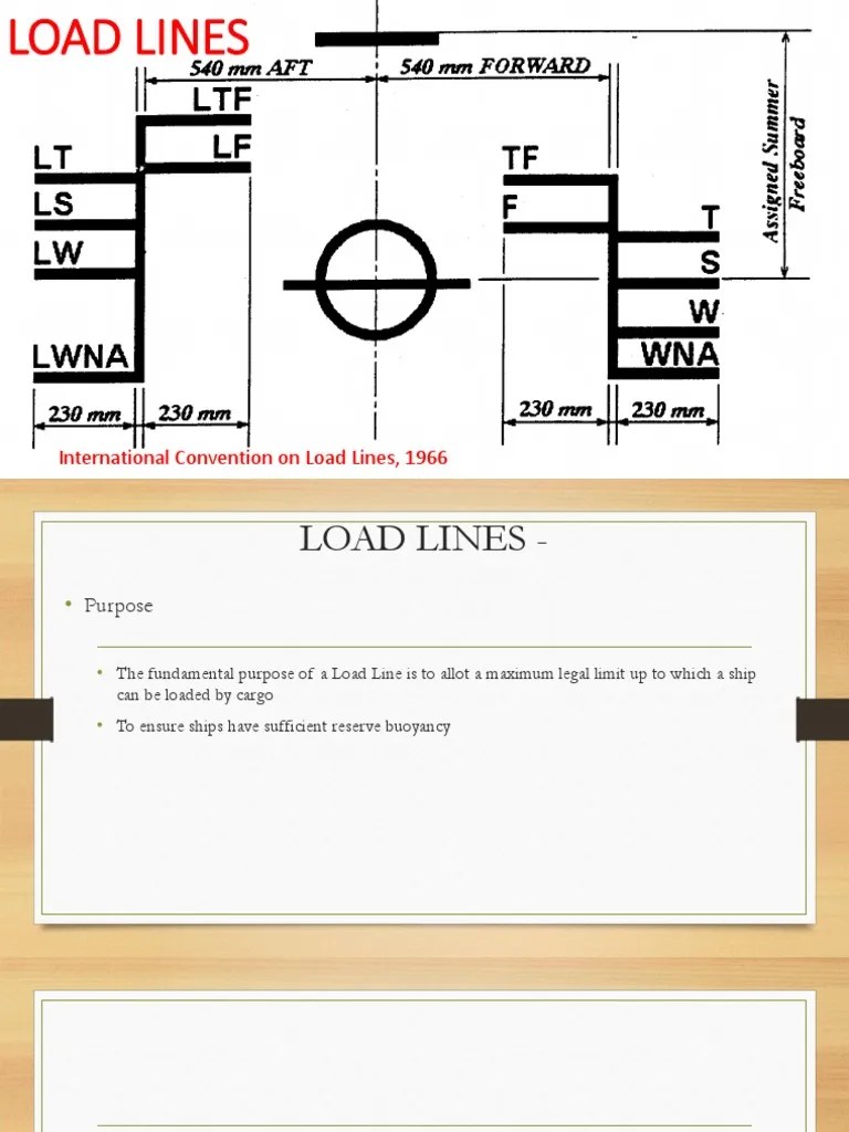 Load Lines Presentation | PDF | Ships | Shipbuilding