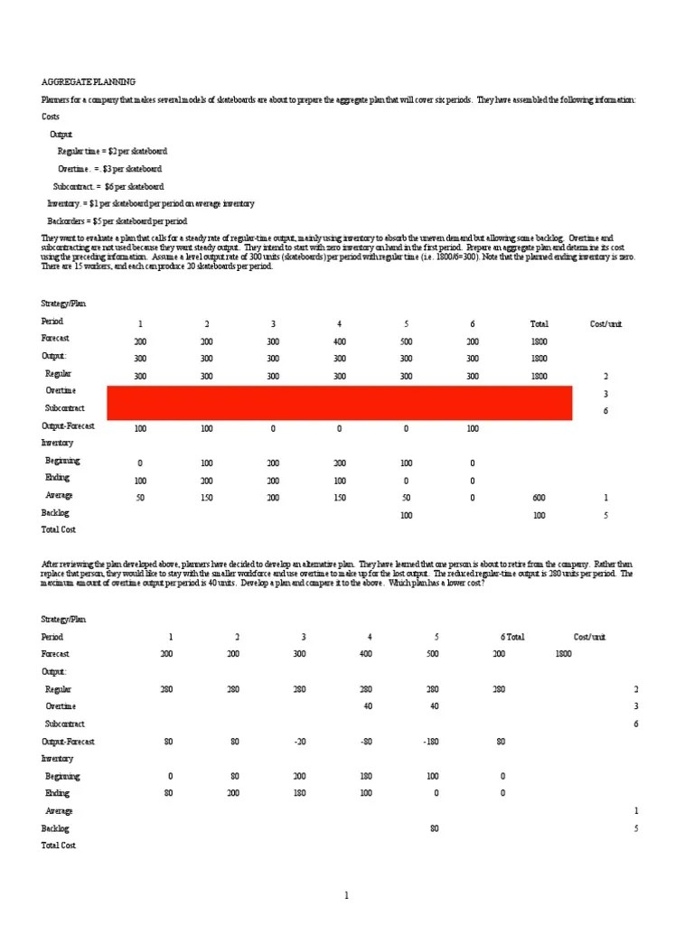 Assignment#2-Aggregate Planning | PDF | Inventory | Economies