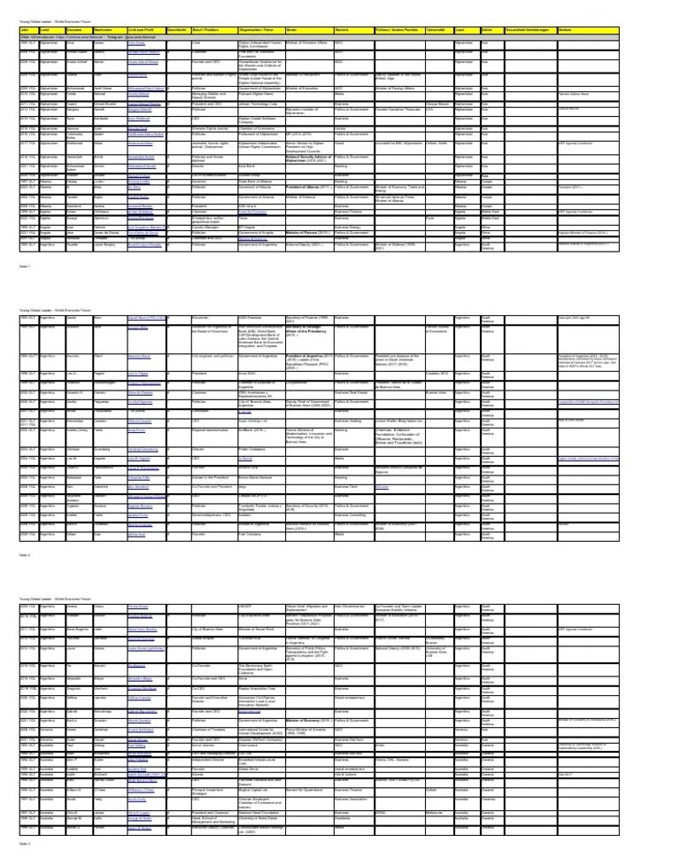 Wef Young Global Leader | PDF