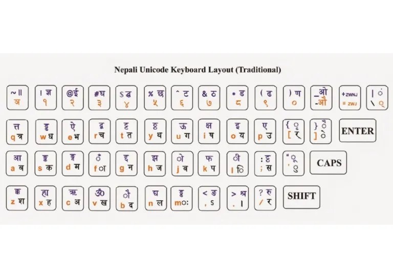 Traditional Nepali Unicode Keyboard Layout | PDF