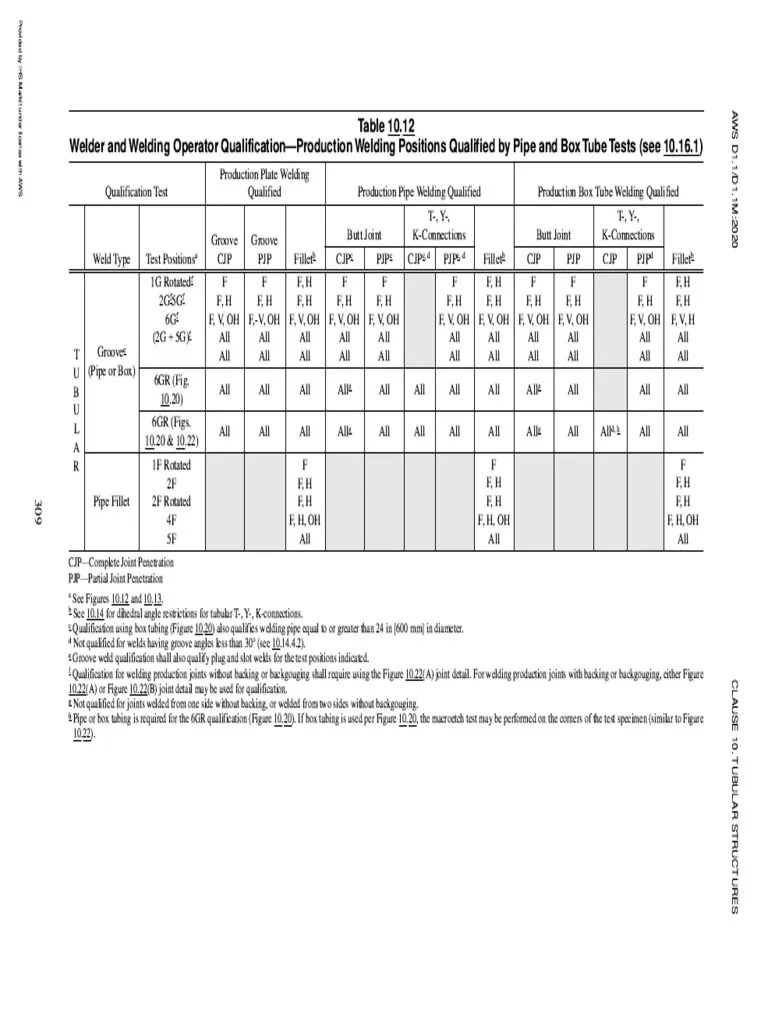 WQT - Aws D1.1 | Download Free PDF | Pipe (Fluid Conveyance) | Equipment