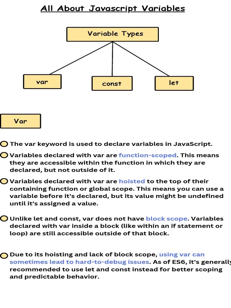 JavaScript Variables | PDF | Scope (Computer Science) | Variable ...