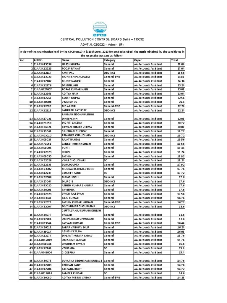 Final Result Pdf