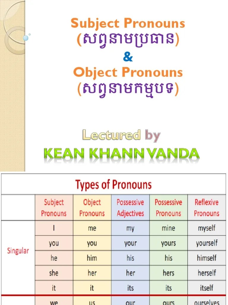 2.subject And Object Pronouns For Unit 1 | PDF