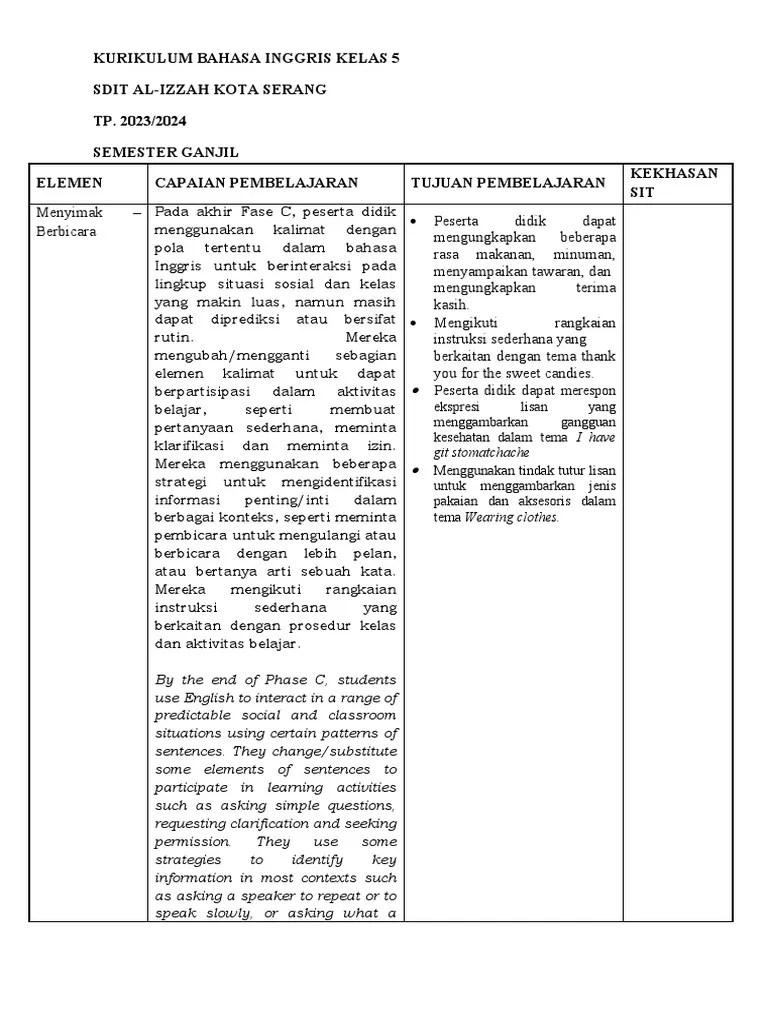 Kurikulum Bahasa Inggris Kelas Iv | PDF