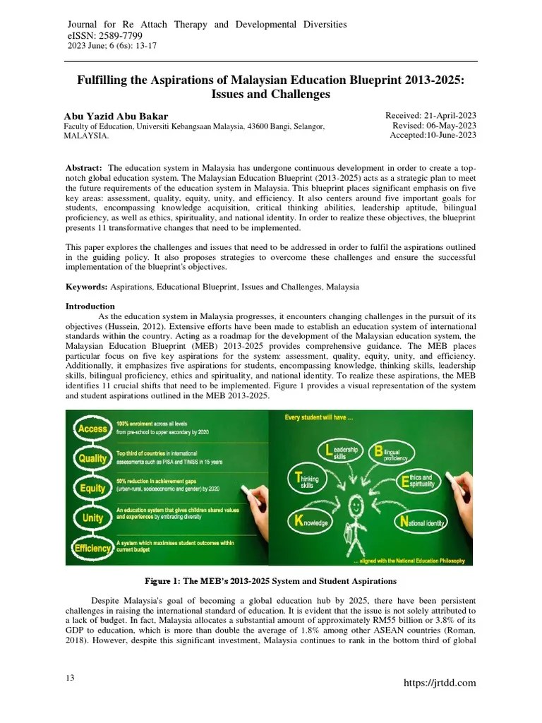 Fulfilling The Aspirations Of Malaysian Education Blueprint 2013-2025 - Issues And Challenges ...