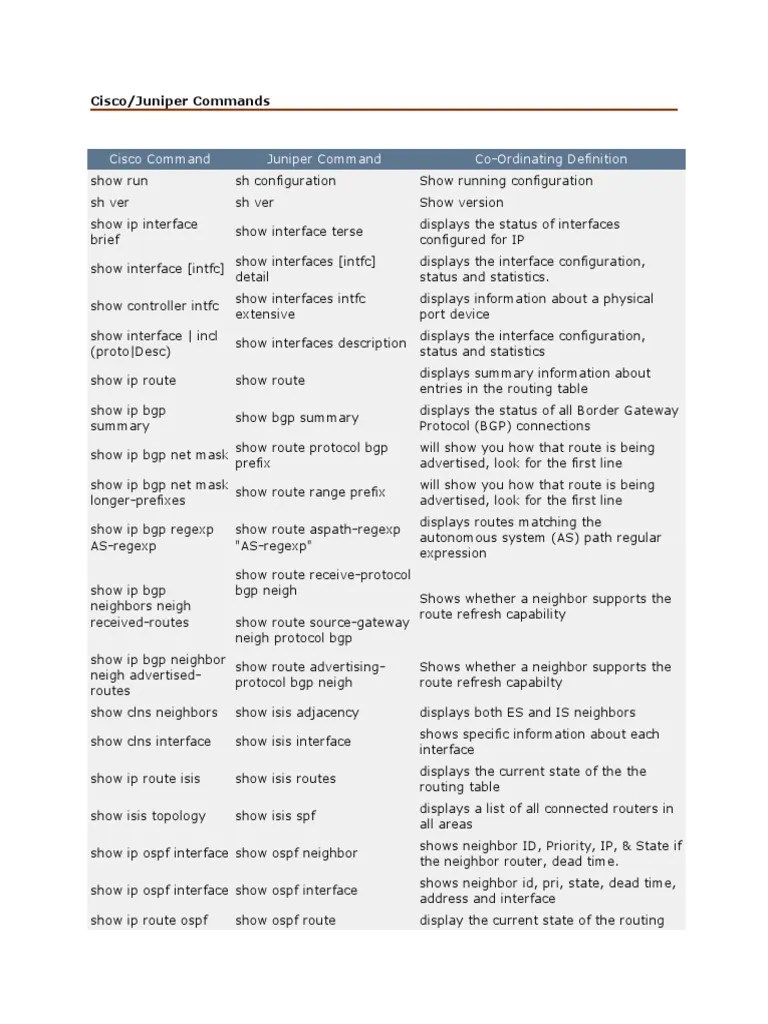 Cisco Vs Juniper Commands | PDF | Ip Address | Internet Protocols