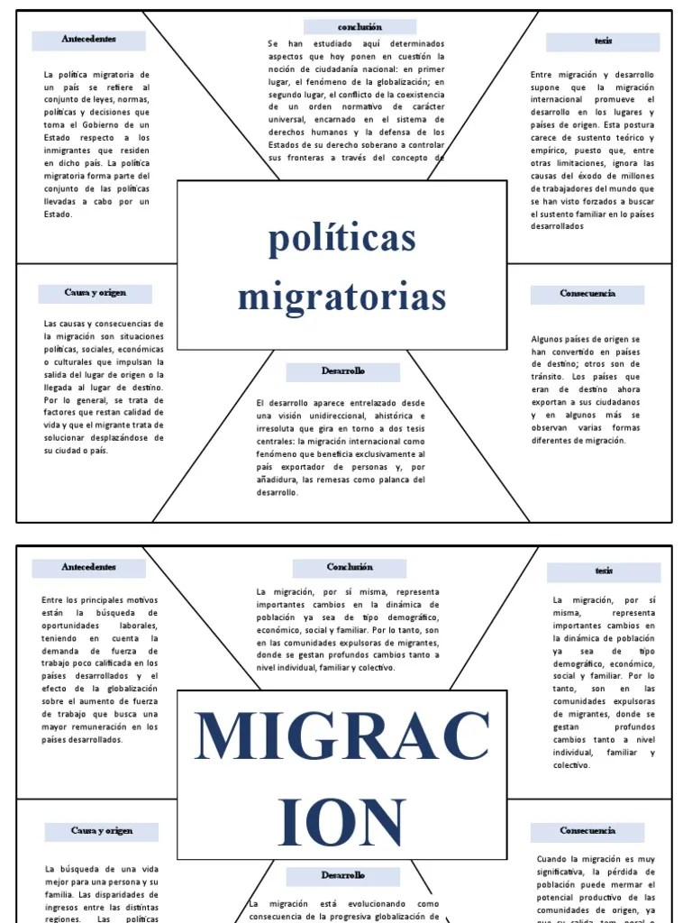 Migracion | PDF | Migración Humana | Economias