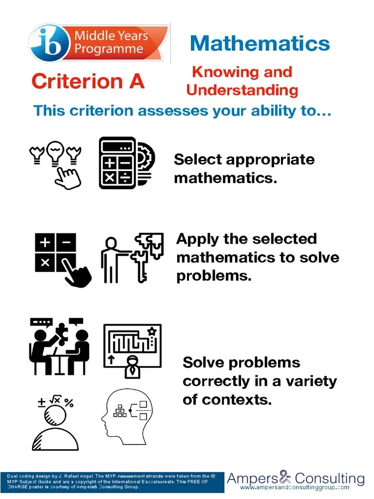 Math MYP Criteria | PDF | Mathematics | Cognitive Science