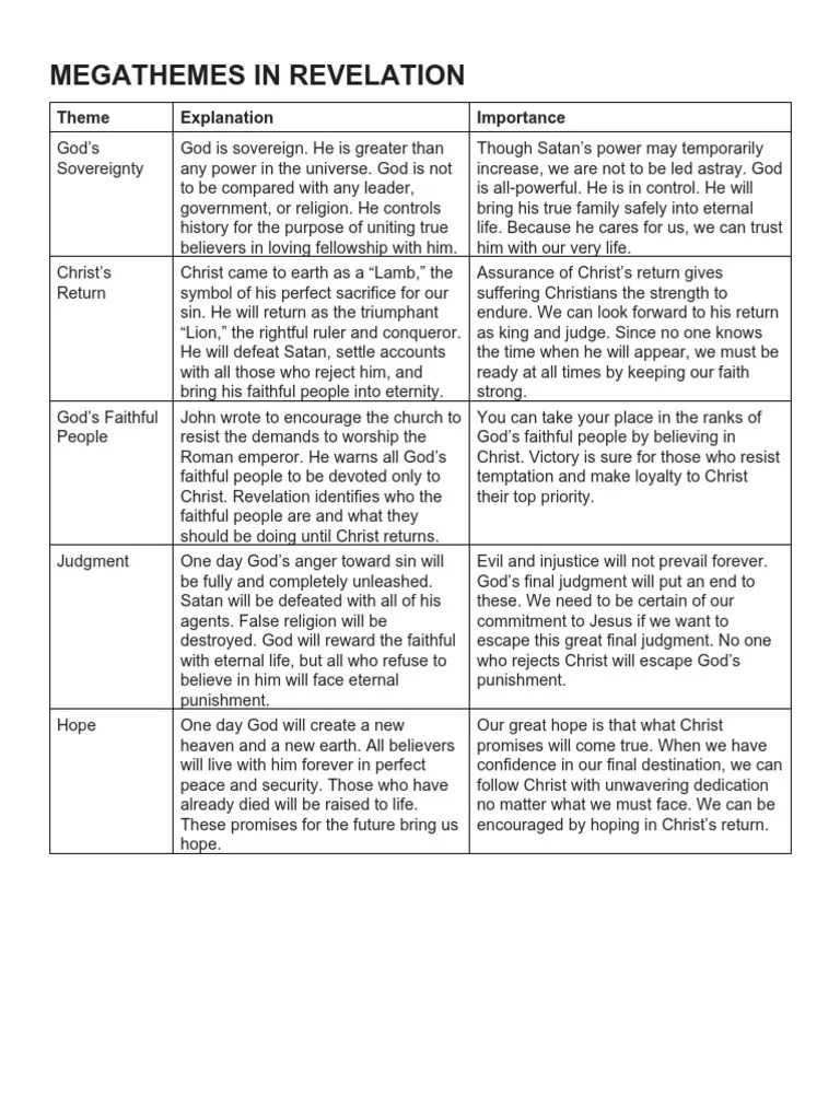 Chuck Missler - Bible Handbook - 66 - Revelation | PDF | Premillennialism | Millennialism