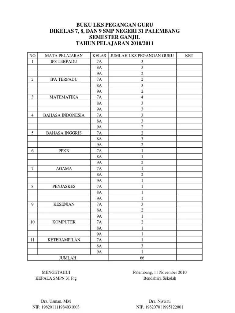 Selain materi pelajaran yang disajikan secara lengkap namun padat juga banyaknya latihan soal. Kunci Jawaban Lks Ipa Kelas 7 Kurikulum 2013 Semester 2 Masnurul