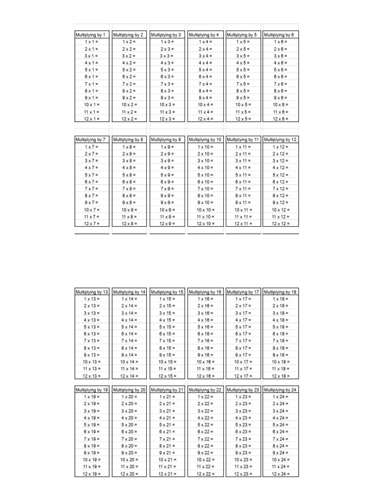 Multiplication fact tables