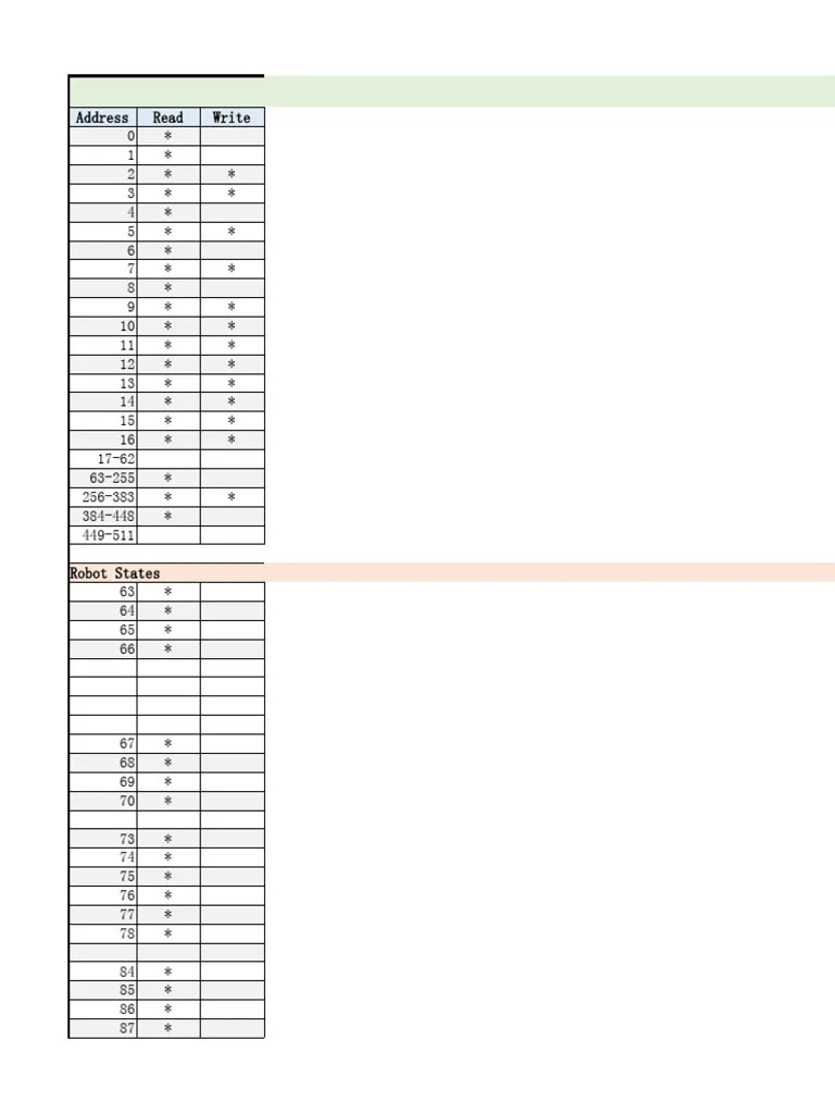 CS UserManual Modbus Server Data | PDF | Telecommunications | Manufactured Goods