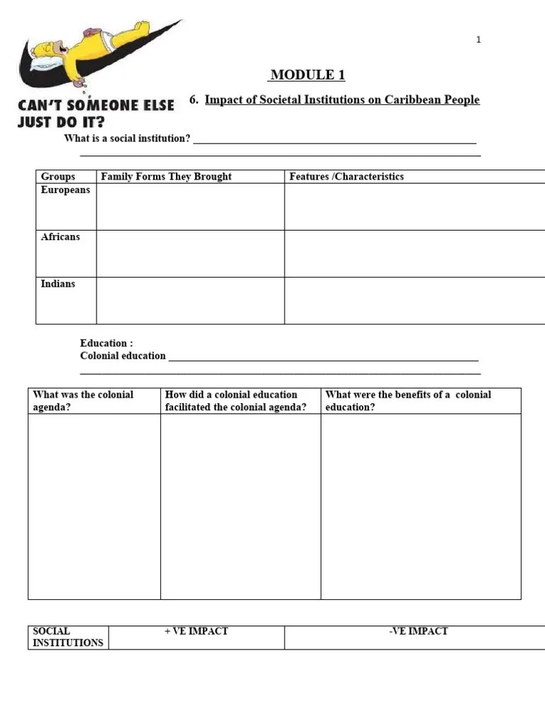 Module 1-Handout 6 Social Institutions | PDF