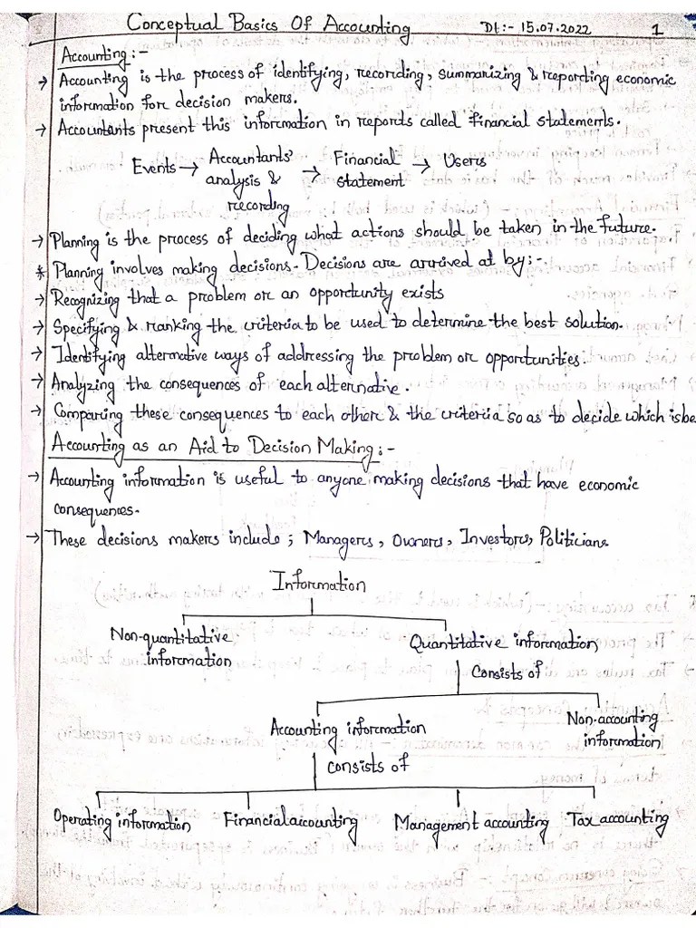 Accounting For Managers | PDF