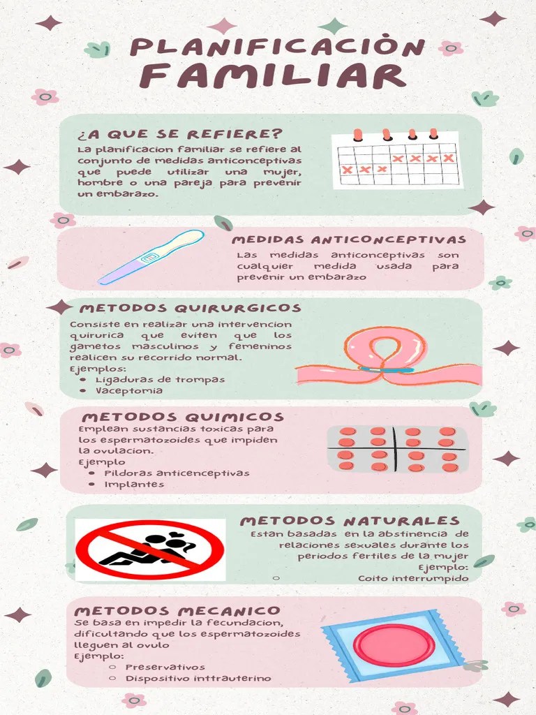 Infografía Guía Pasos Para Mejorar La Autoestima Doodle Pastel Verde Y Rosa | PDF