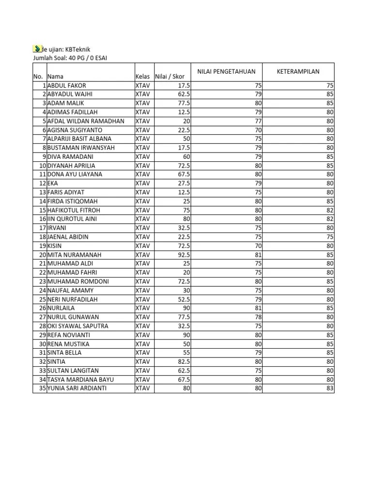 Nilai Gmbar Teknik PAS II TA 2022-2023 | PDF