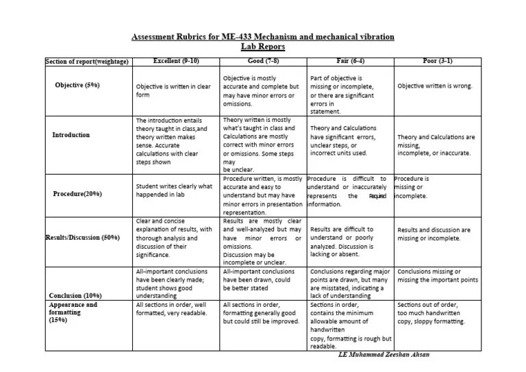 Assessment Rubrics For Lab Report | PDF | Cognition | Cognitive Science
