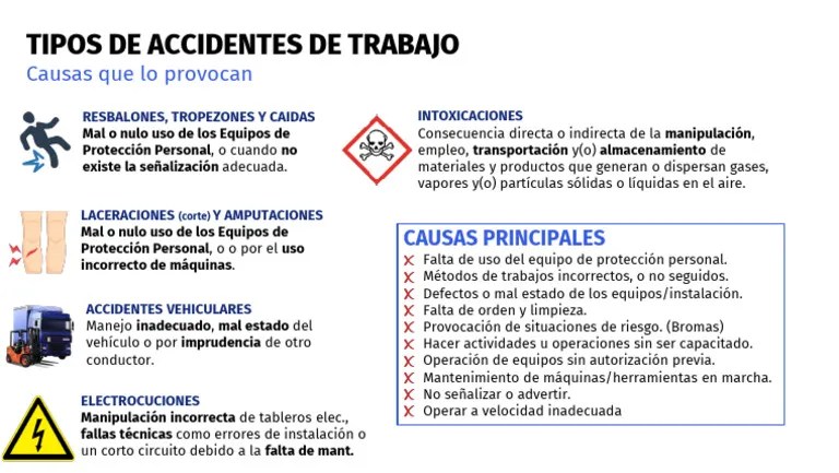 Tipos De Accidentes De Trabajo | PDF