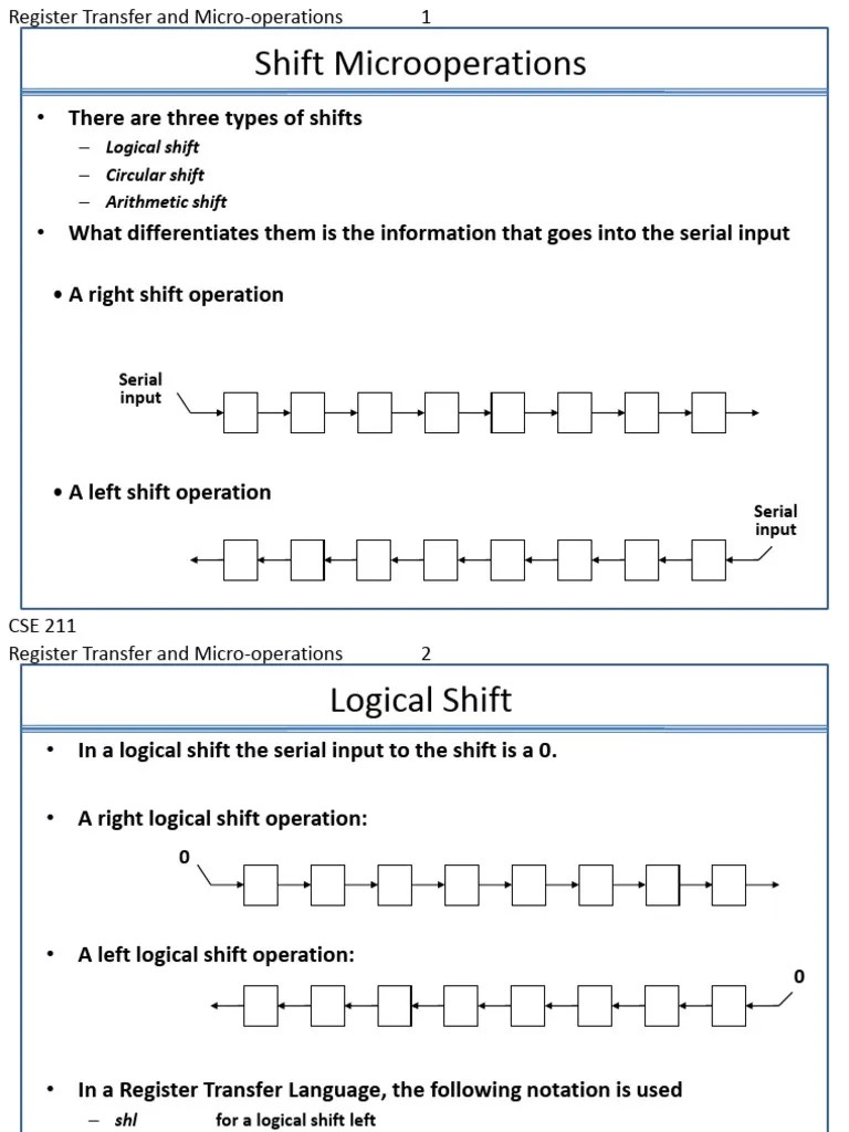 Shift Microoperation Arithmetic Logic Shift Unit | PDF | Elementary ...