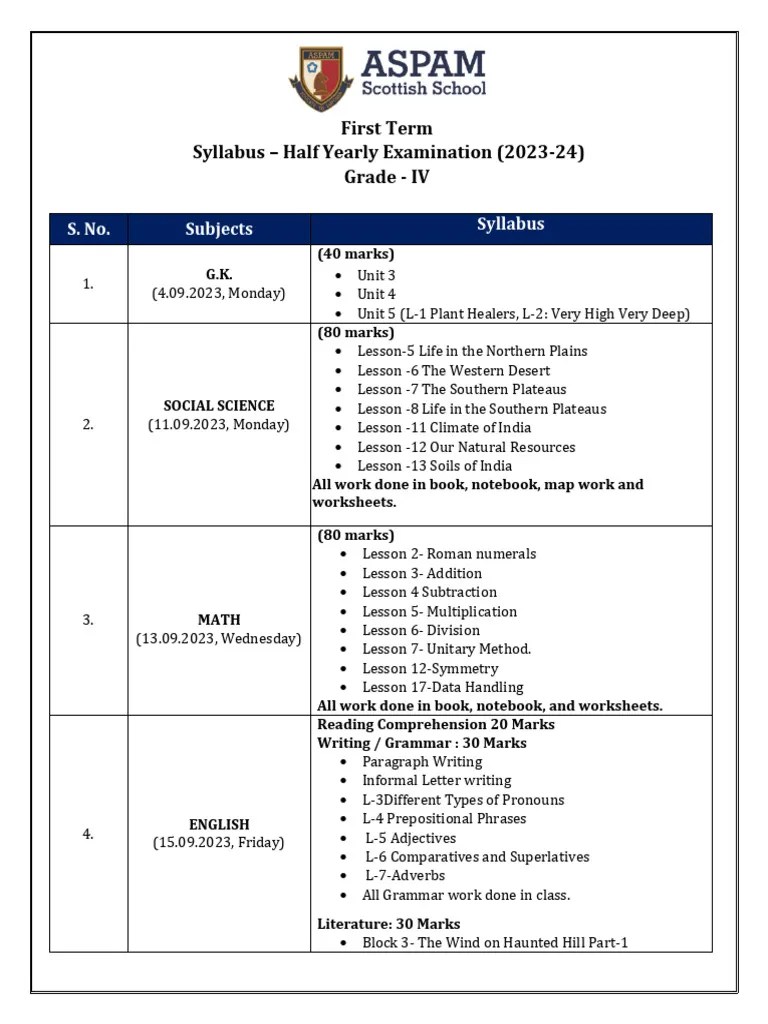 Half Yearly Syllabus - Iv-1 | PDF | Linguistic Morphology | Syntax