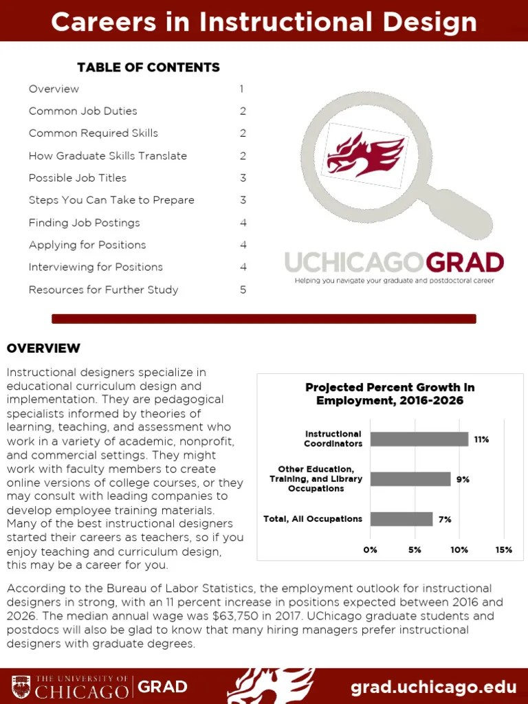 Instructional Design Career Guide 3.0 | PDF