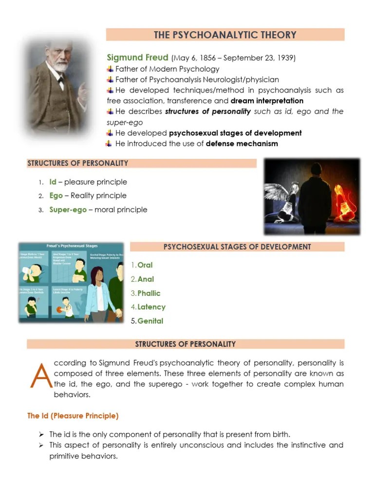 SIGMUND FREUD Psychoanalytic Theory | PDF | Id | Oedipus Complex