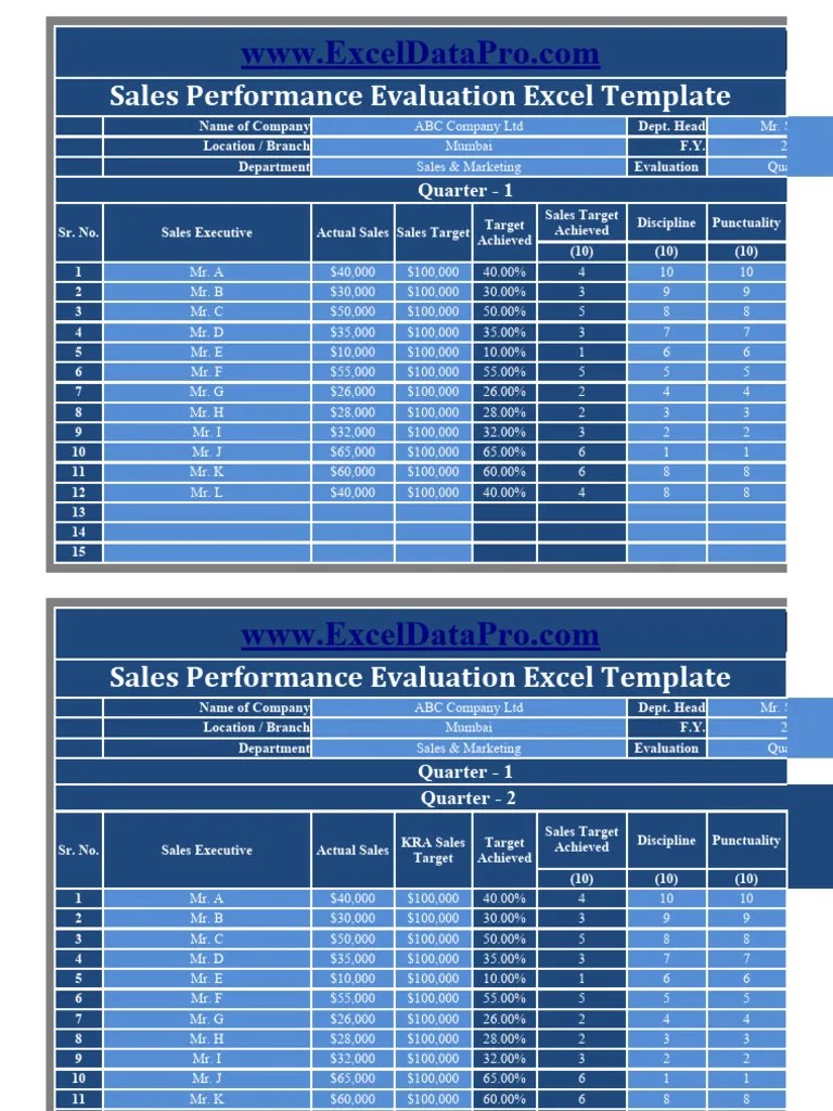 Sales Performance Evaluation Excel Template | PDF | Marketing | Business