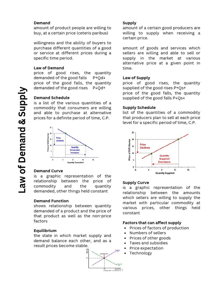 Law Of Demand & Supply Notes | PDF