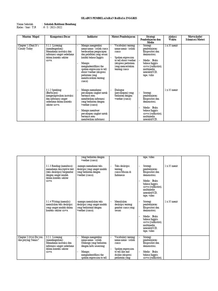 Silabus Pembelajaran Bahasa Inggris | PDF