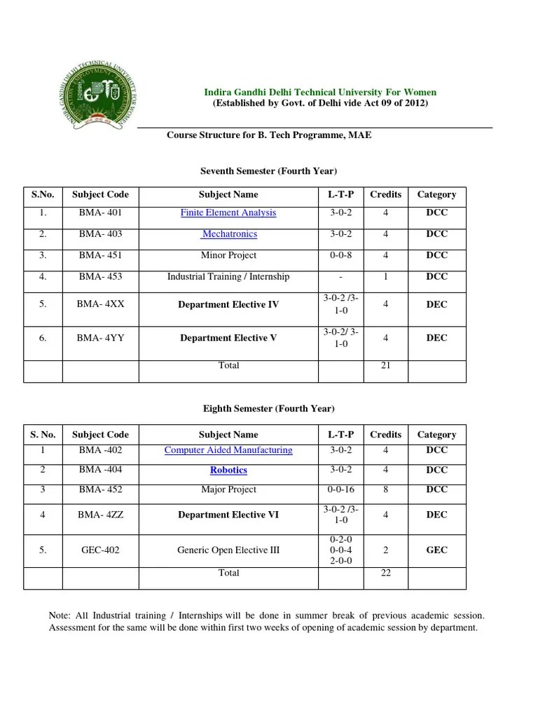 B.tech 4th Year Syllabus | PDF | Welding | Construction