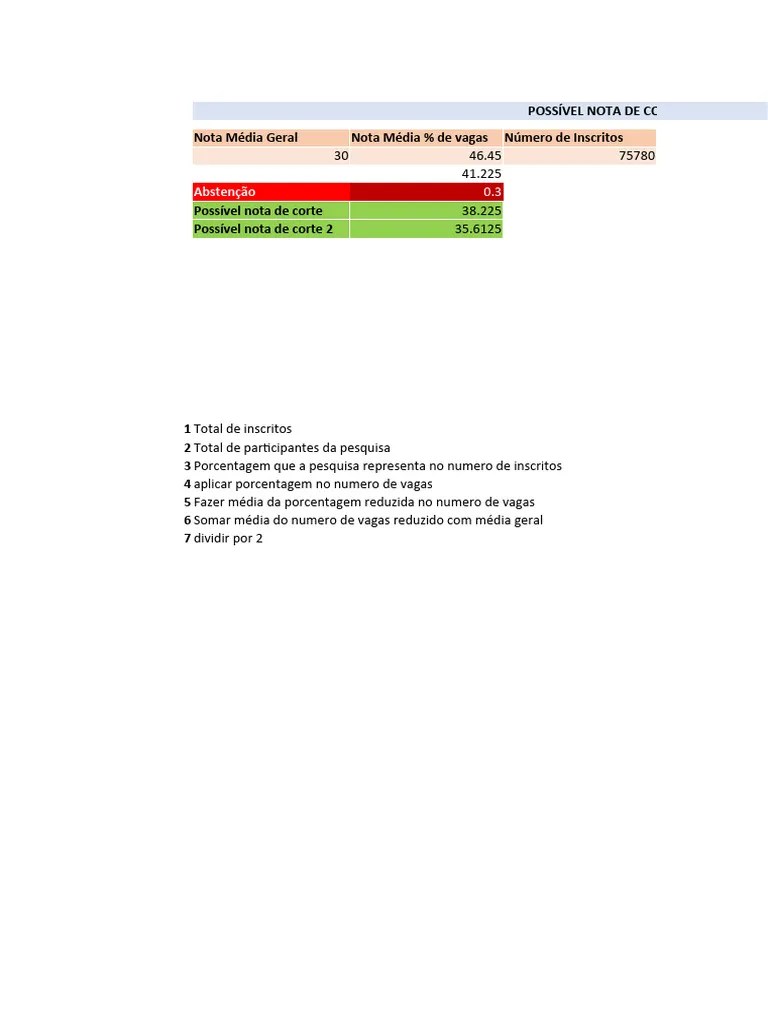 Algoritmo Olho Na Vaga | PDF