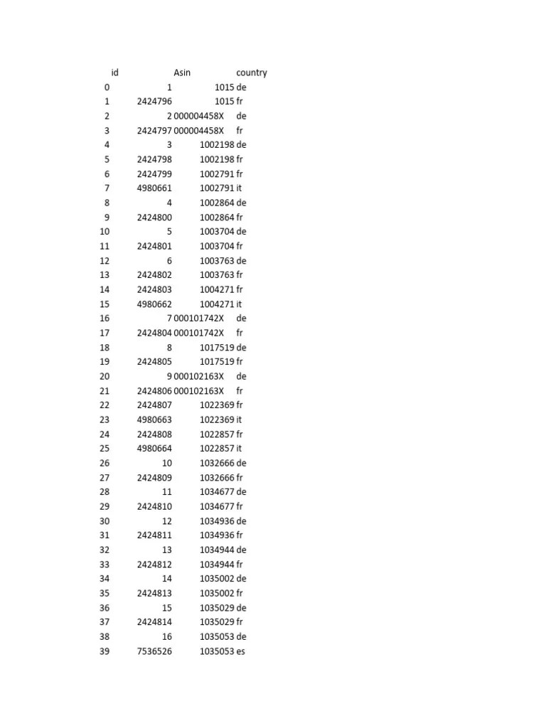 Amazon Scraping | PDF