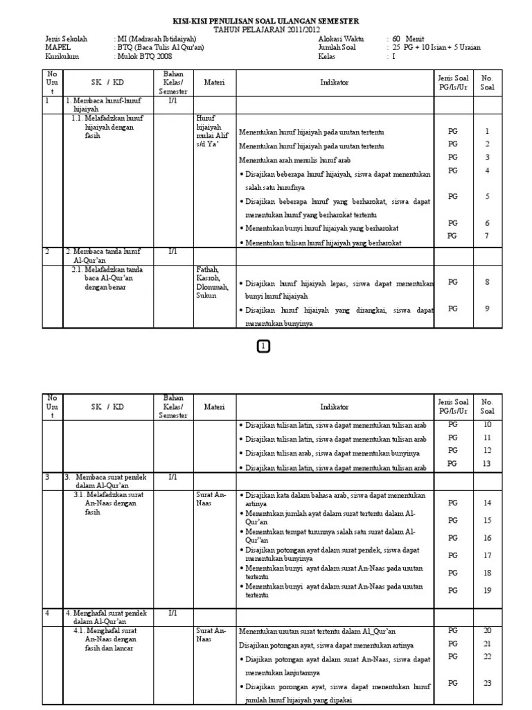 rpp pai kelas 5 kurikulum 2013 semester 1 dan 2. Kisi Kisi Soal Ki 3 Kelas 1 Sd Semester 2 Jawabanku Id