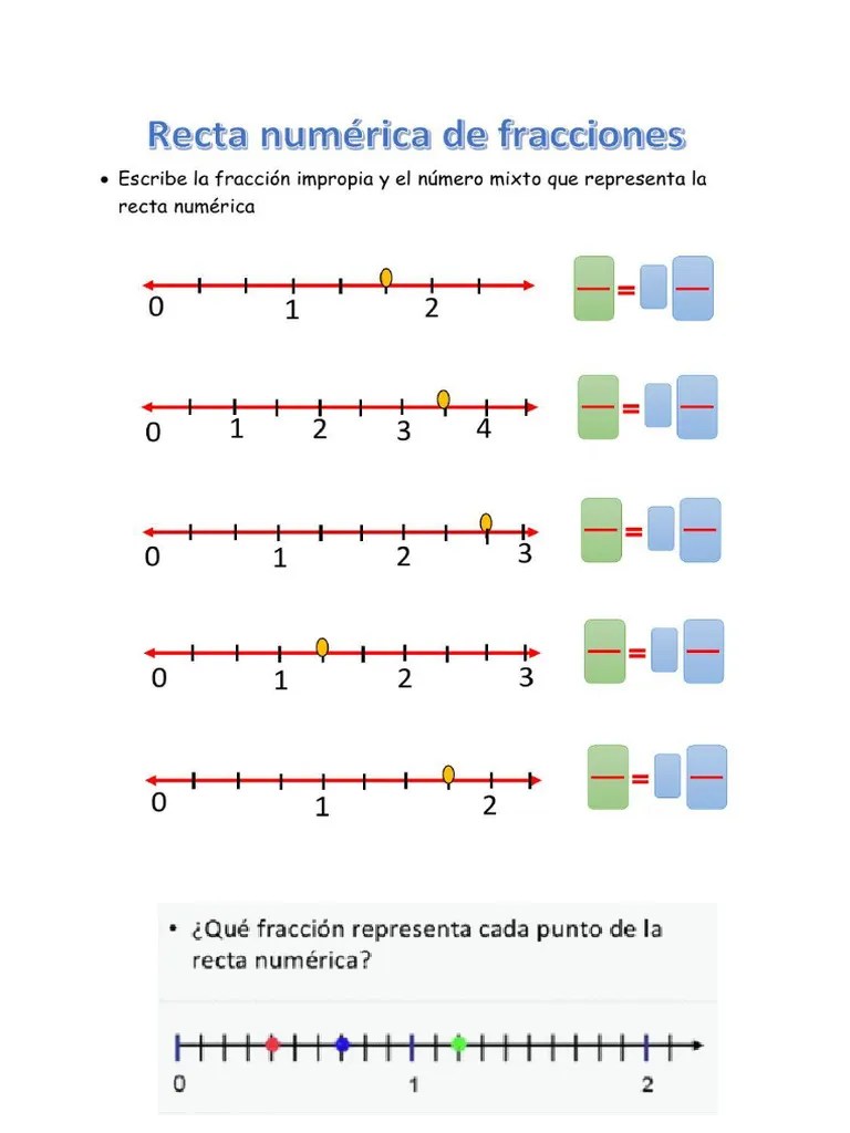 Recta Numerica | PDF