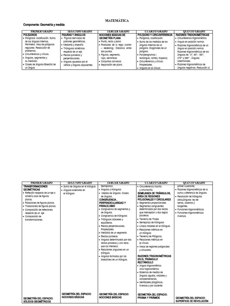Matematica | PDF | Triángulo | Ángulo